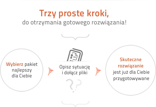 Trzy kroki Trzy kroki
